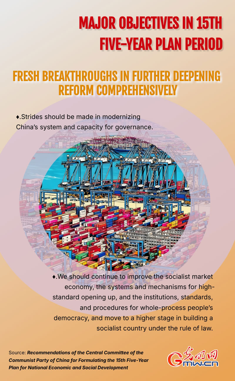 Infographic: Major objectives in 15th Five-Year Plan period