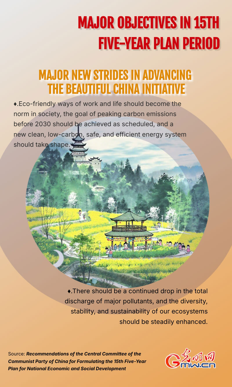 Infographic: Major objectives in 15th Five-Year Plan period