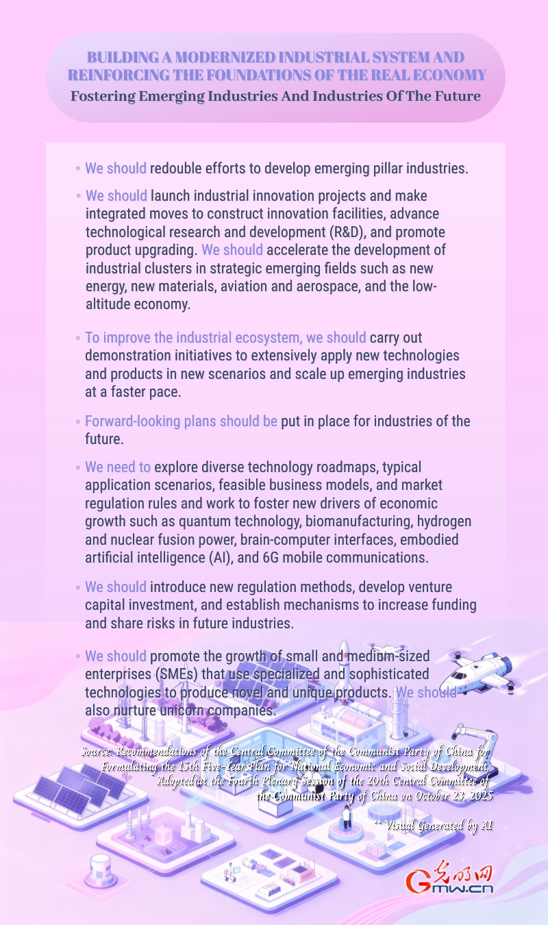15th Five-year Plan period: Building modernized industrial system, reinforcing foundations of real economy
