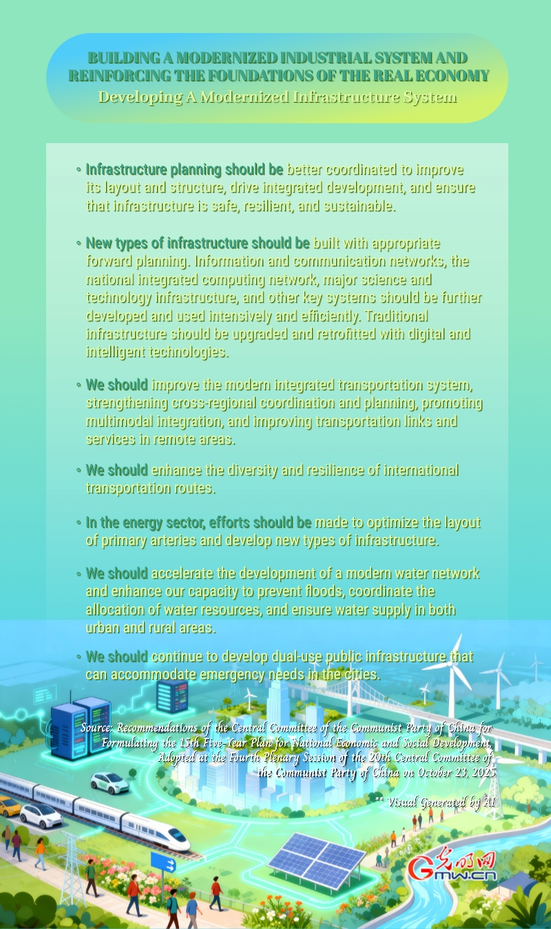 15th Five-year Plan period: Building modernized industrial system, reinforcing foundations of real economy