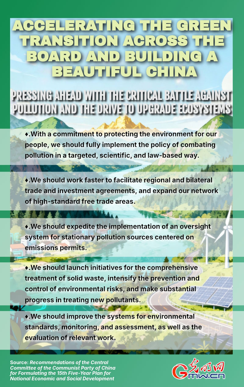 Posters: Accelerating green transition across board and building beautiful China Posters: Accelerating green transition across board and building beautiful China