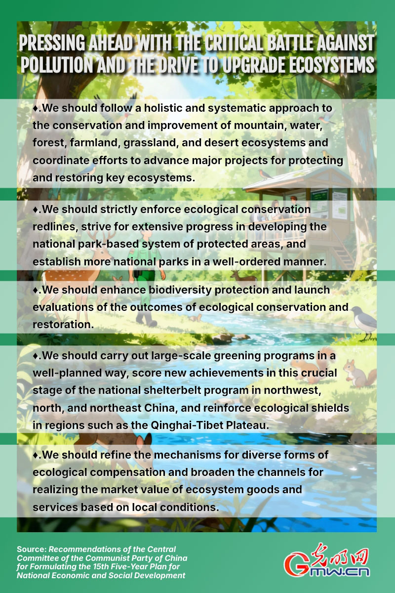 Posters: Accelerating green transition across board and building beautiful China Posters: Accelerating green transition across board and building beautiful China