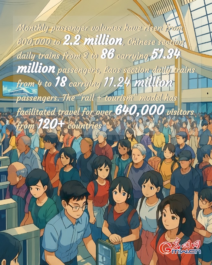 Posters: Four years on, China-Laos Railway sustains its momentum