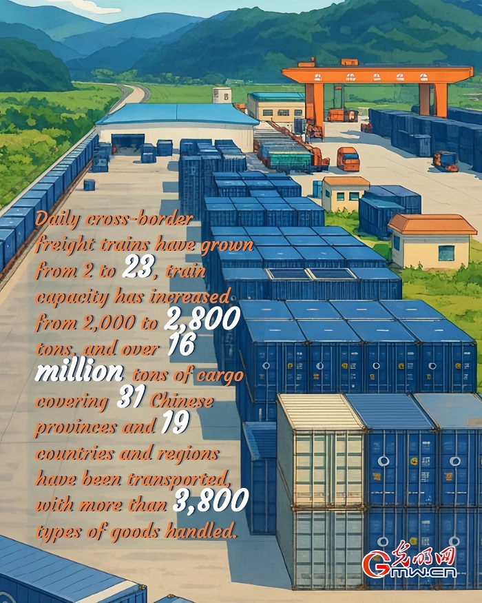 Posters: Four years on, China-Laos Railway sustains its momentum