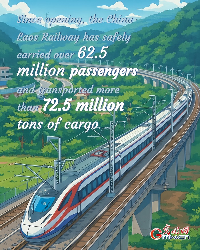 Posters: Four years on, China-Laos Railway sustains its momentum