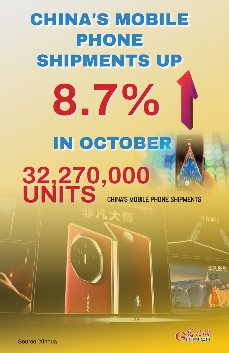 Poster: China's mobile phone shipments up 8.7 pct in October Poster: China's mobile phone shipments up 8.7 pct in October