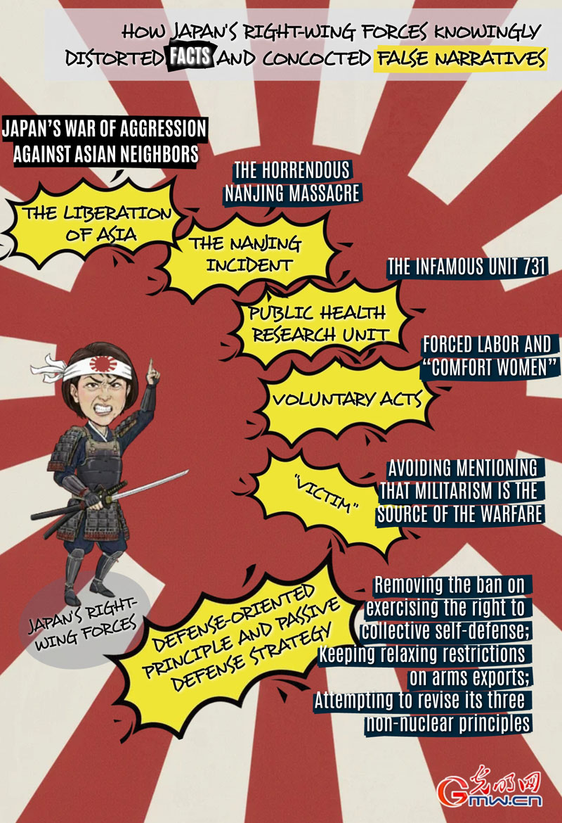 AI Satirical Cartoon丨How Japan's right-wing forces knowingly distorted facts and concocted false narratives AI Satirical Cartoon丨How Japan's right-wing forces knowingly distorted facts and concocted false narratives