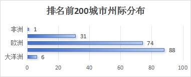 全球科创城市创新人才发展指数报告发布