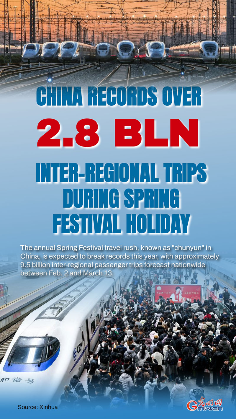 Poster: China records over 2.8 bln inter-regional trips during Spring Festival holiday