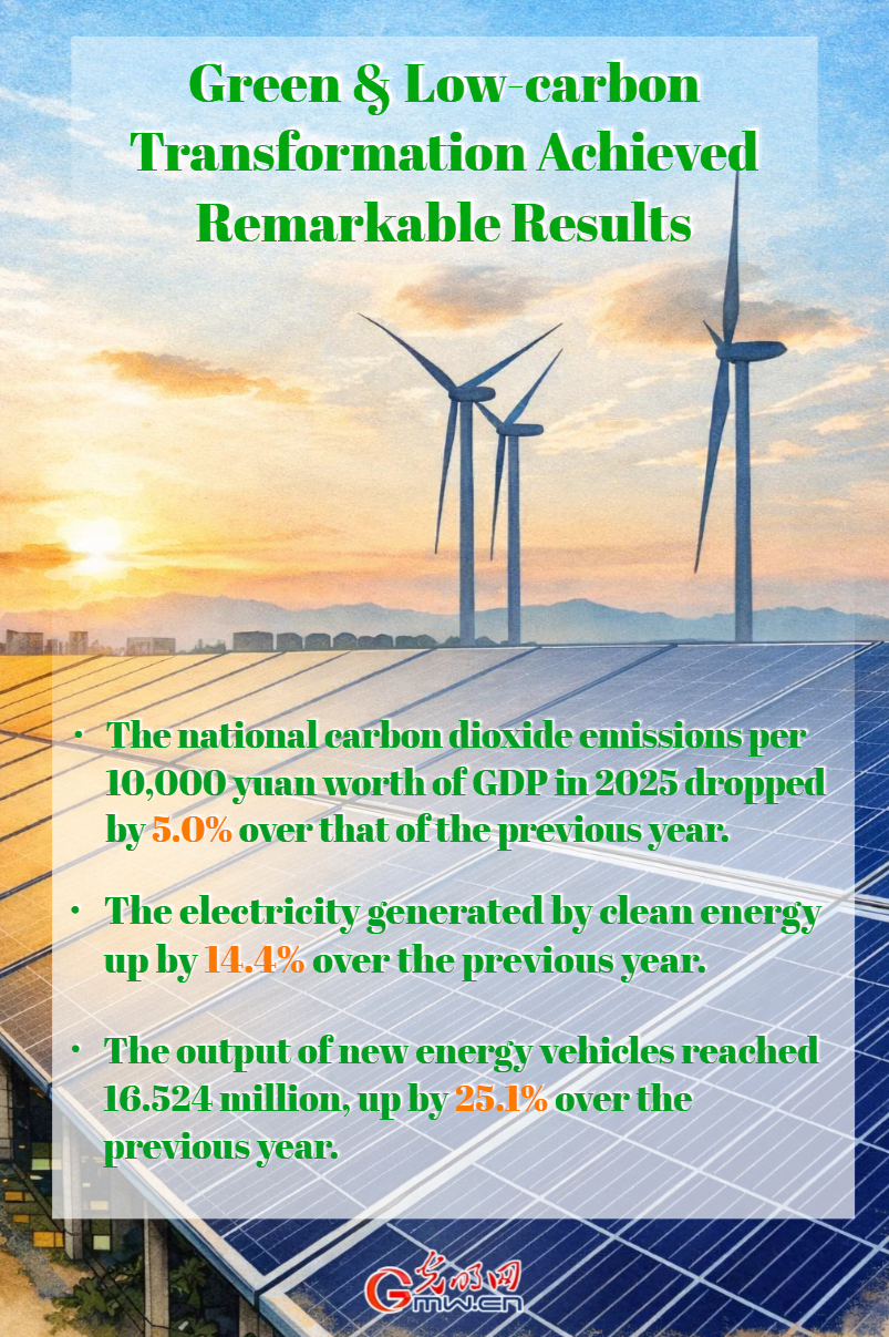 AI Infographic: China's economic and social development in 2025