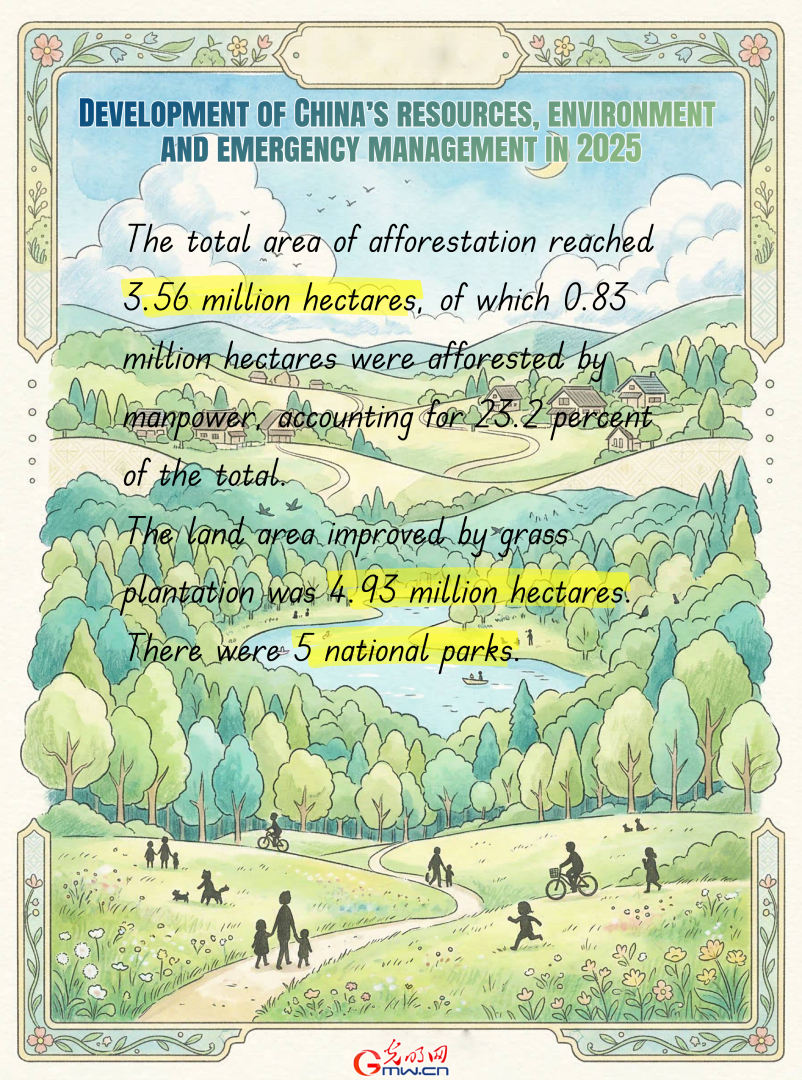AI Infographic: Development of China's resources, environment and emergency management in 2025 AI Infographic: Development of China's resources, environment and emergency management in 2025