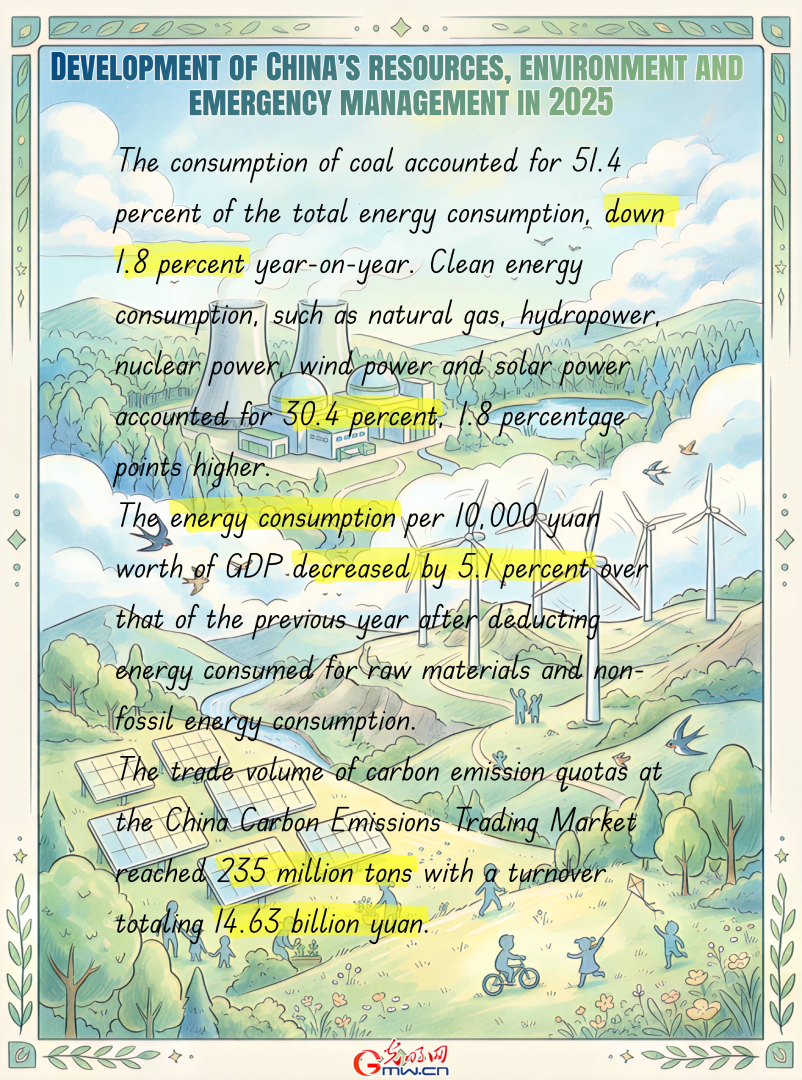 AI Infographic: Development of China's resources, environment and emergency management in 2025 AI Infographic: Development of China's resources, environment and emergency management in 2025