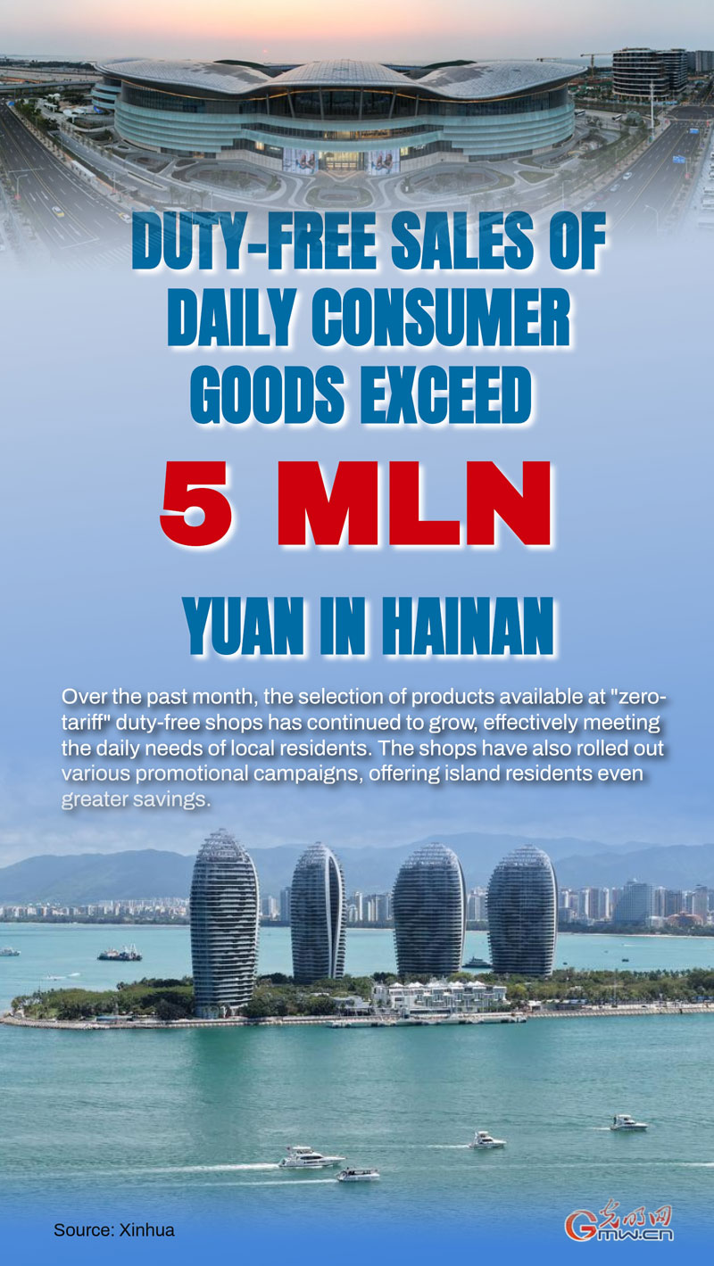 Poster: Duty-free sales of daily consumer goods exceed 5 mln yuan in Hainan Poster: Duty-free sales of daily consumer goods exceed 5 mln yuan in Hainan