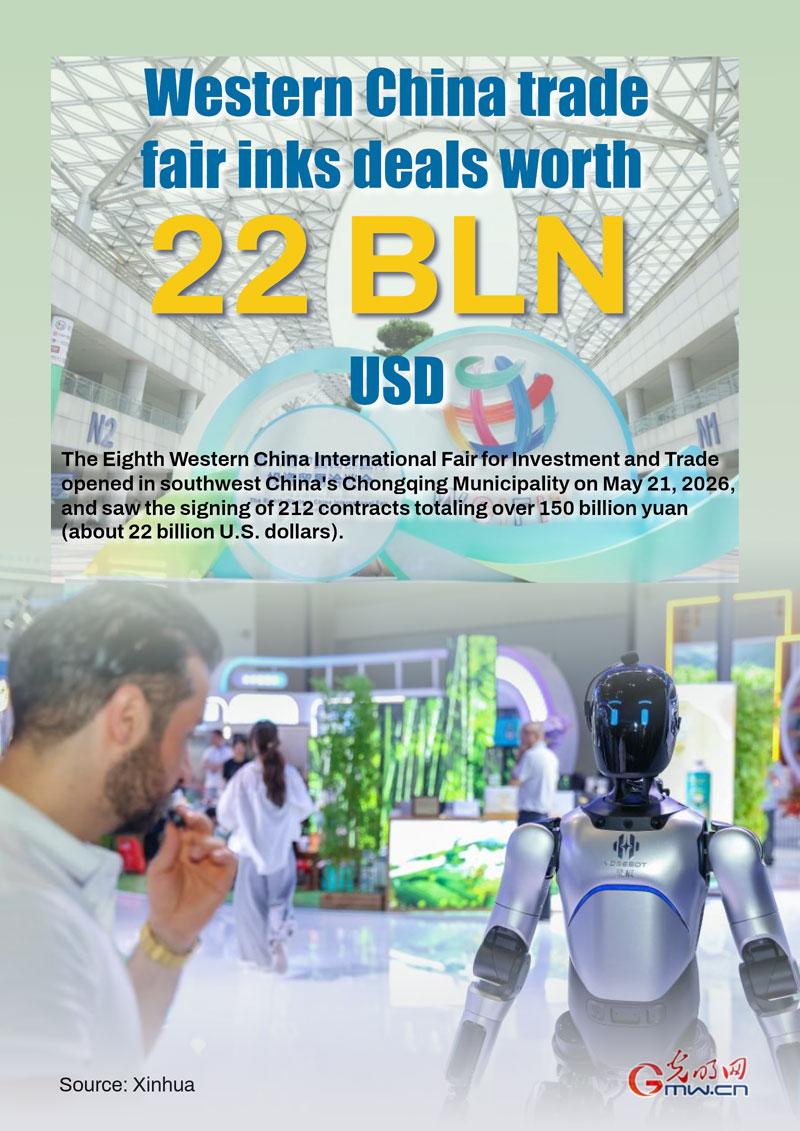 Poster: Western China trade fair inks deals worth 22 billion USD