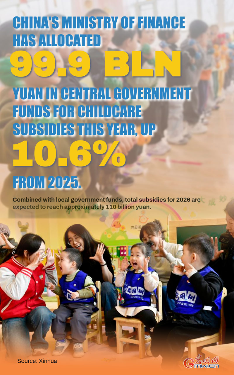 Poster: China allocates 99.9 bln yuan for childcare subsidies in 2026