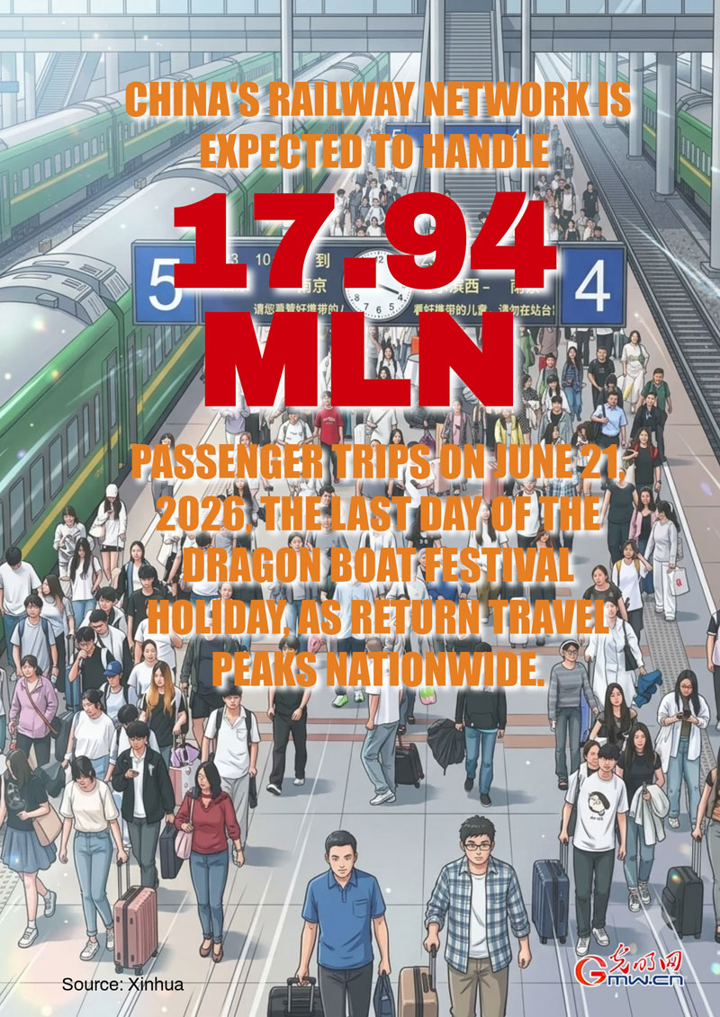 Poster: China's railways see return travel peak as holiday ends
