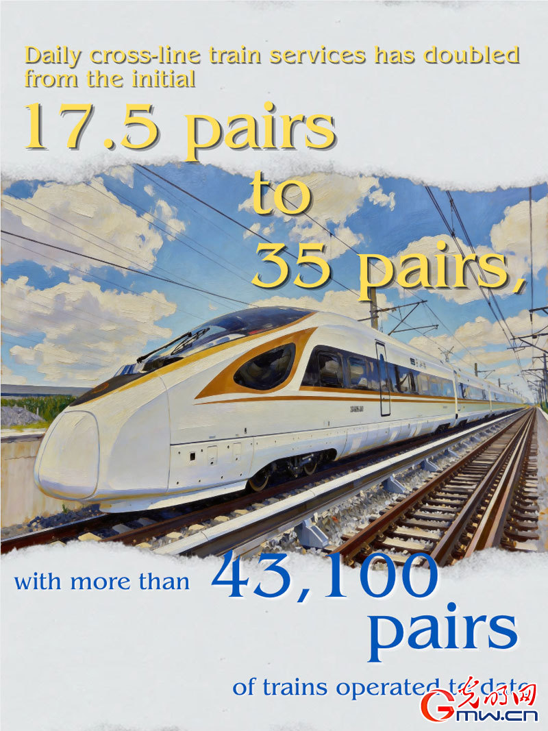 AI Posters: China's first PPP high-speed railway marks milestone of 100 MLN passenger trips AI Posters: China's first PPP high-speed railway marks milestone of 100 MLN passenger trips