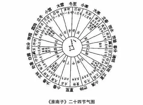 冬至 | 时间的名字里，藏着我们的秘密