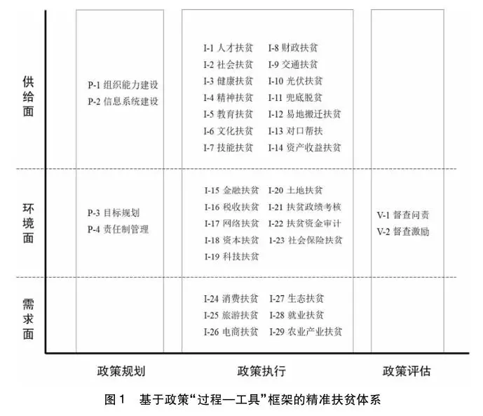 王亚华、舒全峰：中国精准扶贫的政策过程与实践经验