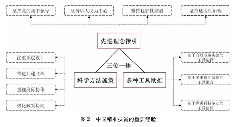 王亚华、舒全峰：中国精准扶贫的政策过程与实践经验