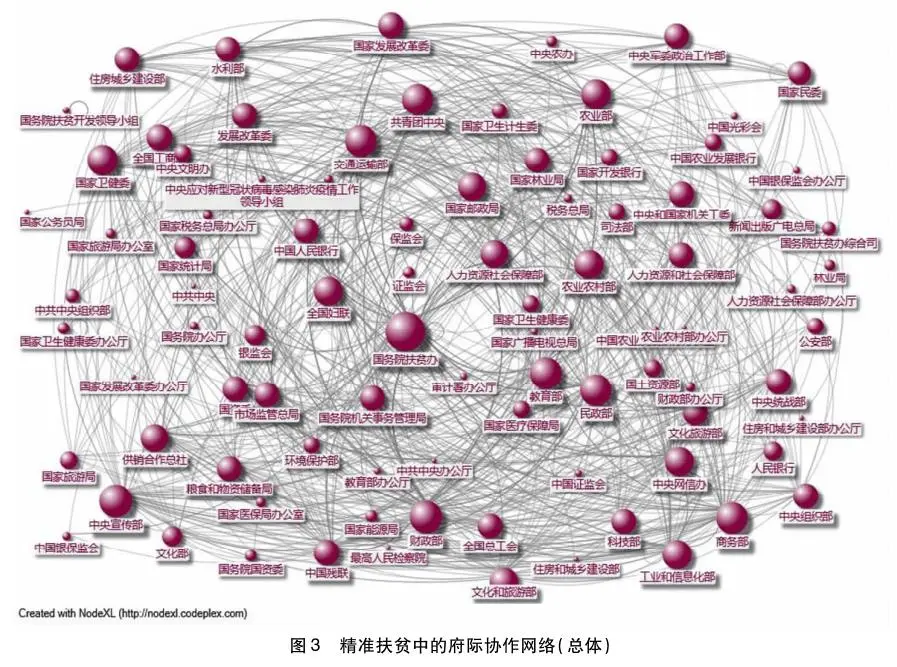 王亚华、舒全峰：中国精准扶贫的政策过程与实践经验