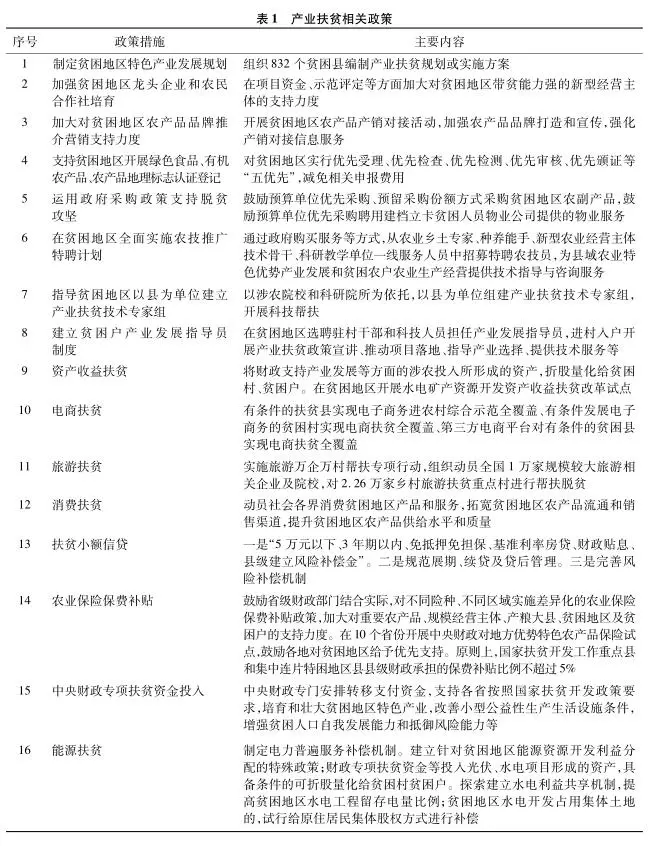 刘红岩：中国产业扶贫的减贫逻辑和实践路径