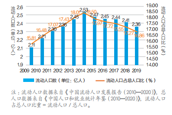 中国保障性租赁房政策含义及其影响