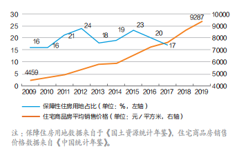 中国保障性租赁房政策含义及其影响