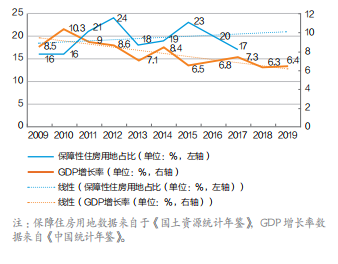 中国保障性租赁房政策含义及其影响