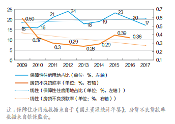 中国保障性租赁房政策含义及其影响