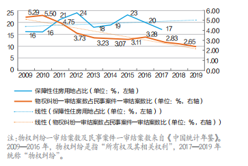 中国保障性租赁房政策含义及其影响