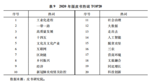 智库成果蓝皮书聚焦2020年度智库研究热点