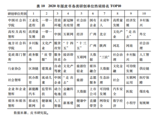 智库成果蓝皮书聚焦2020年度智库研究热点