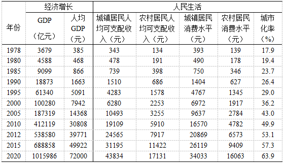 共同富裕的实现逻辑：基于市场、政府与社会“三轮驱动”的考察