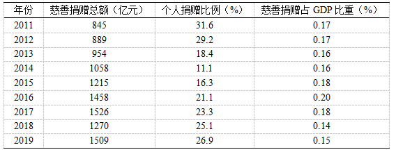 共同富裕的实现逻辑：基于市场、政府与社会“三轮驱动”的考察