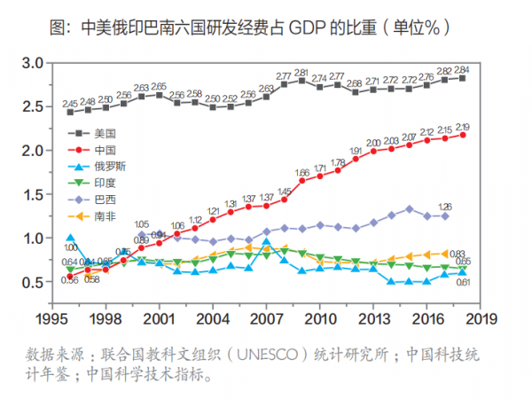 新时代完善我国人才制度的重要方向