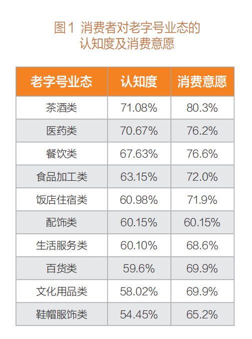 老字号:在传承与创新中找寻平衡发展之道 微信图片_20220803110255