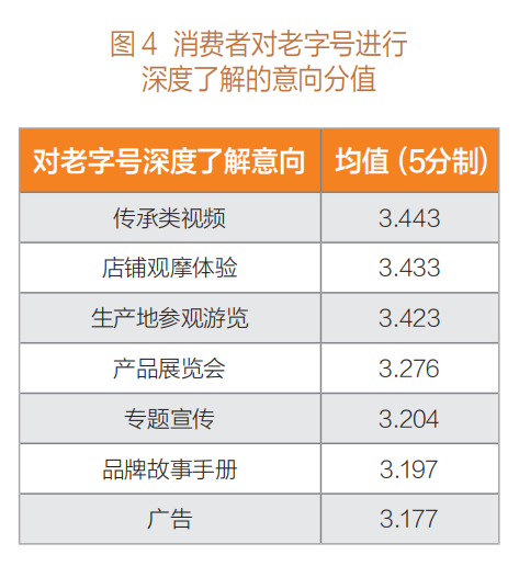 老字号:在传承与创新中找寻平衡发展之道 微信图片_20220803110311