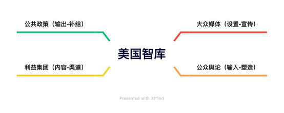 黄日涵 张丹玮:美国智库的舆论生产与国际传播对中国的启示