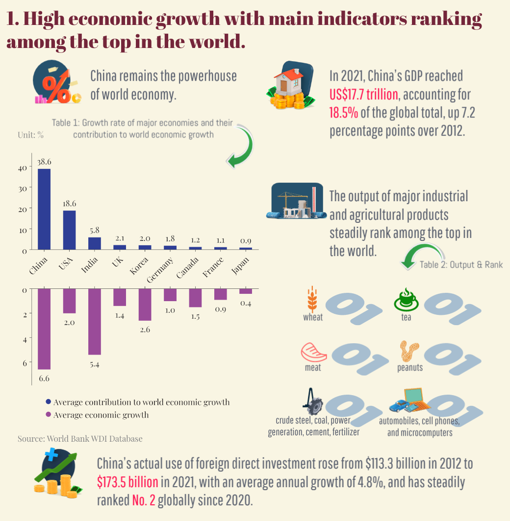 China in a Decade: Enhancement of Overall National Strength with Rising Global Influences