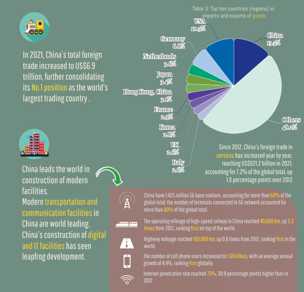 China in a Decade: Enhancement of Overall National Strength with Rising Global Influences