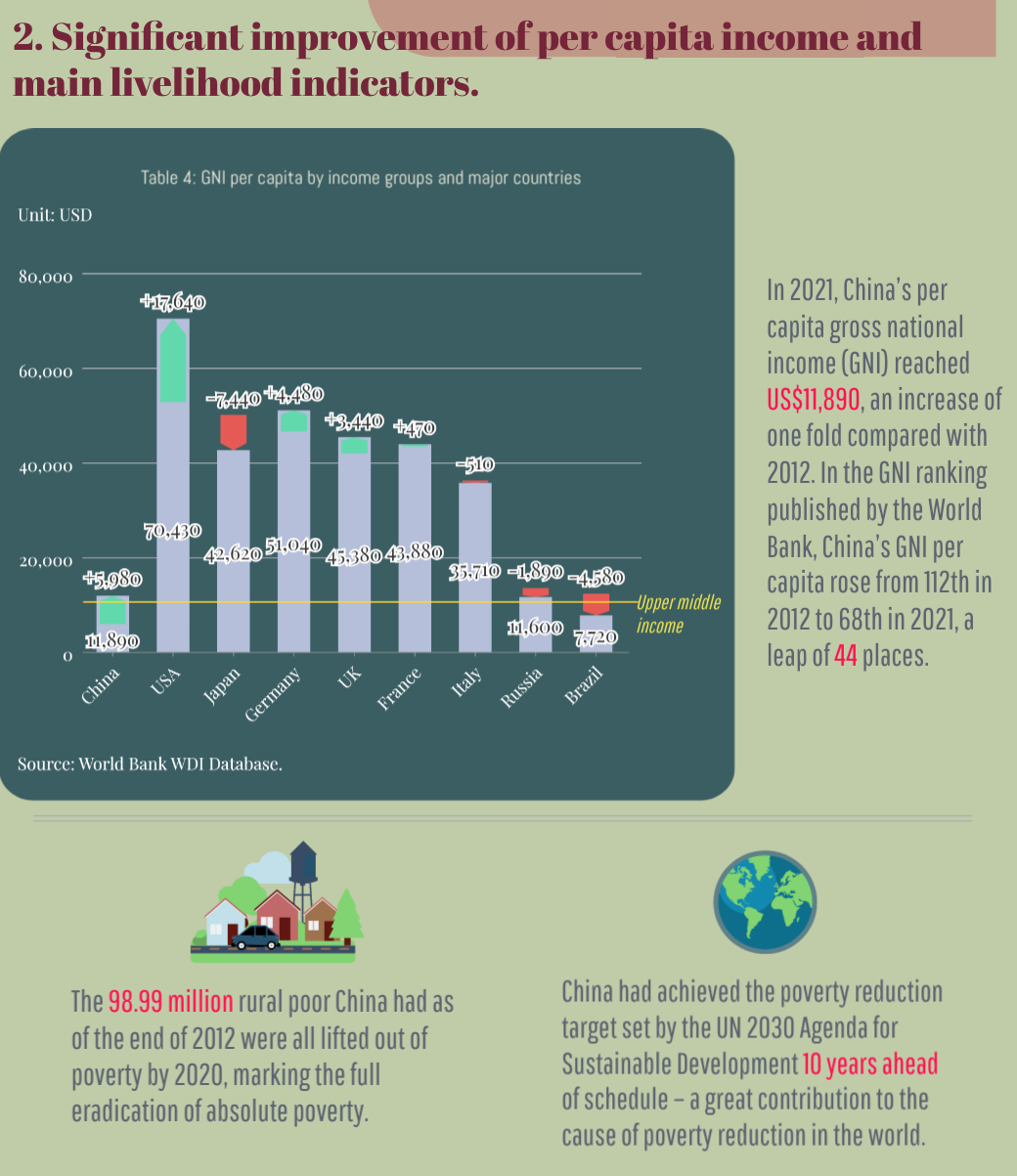 China in a Decade: Enhancement of Overall National Strength with Rising Global Influences