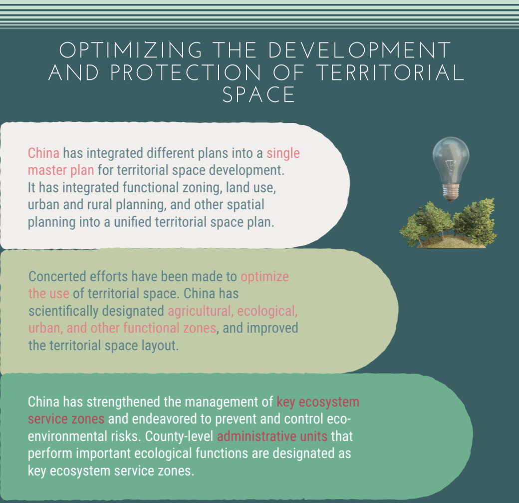 China's Green Development in the New Era: A Basic Green Territorial Configuration Is in Place