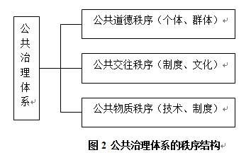 公共治理:道德为什么是重要的?——兼论政府在公共道德治理中的作用 公共治理:道德为什么是重要的?——兼论政府在公共道德治理中的作用