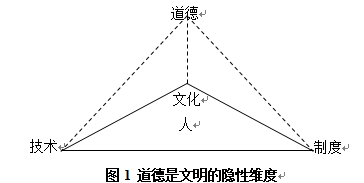 公共治理:道德为什么是重要的?——兼论政府在公共道德治理中的作用 公共治理:道德为什么是重要的?——兼论政府在公共道德治理中的作用