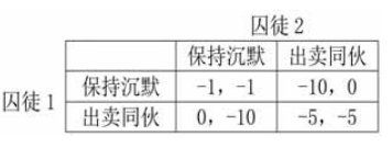 演化博弈论带来社会行为研究新发展