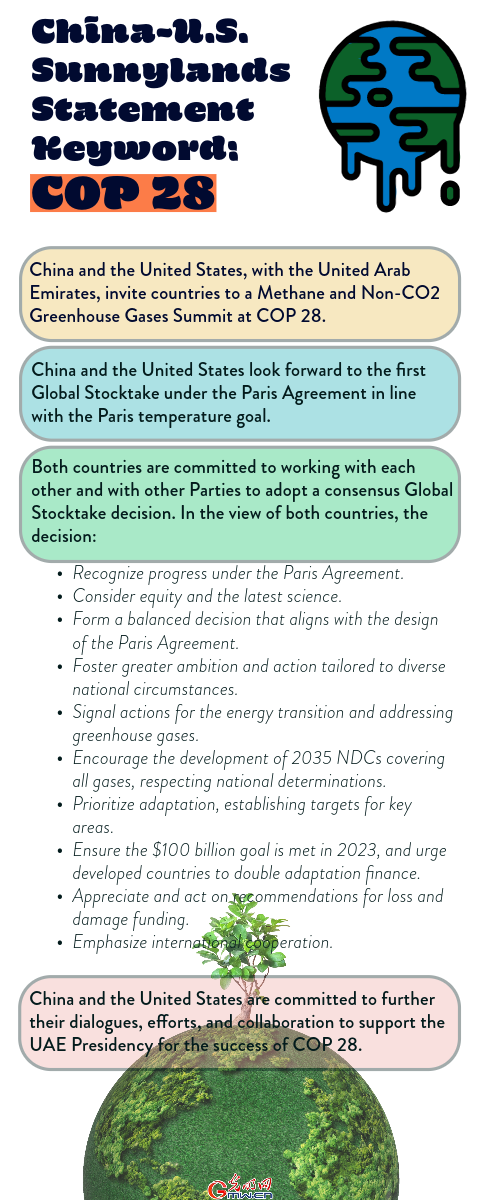 Keywords of The Sunnylands Statement between China and U.S. ⑧: COP28