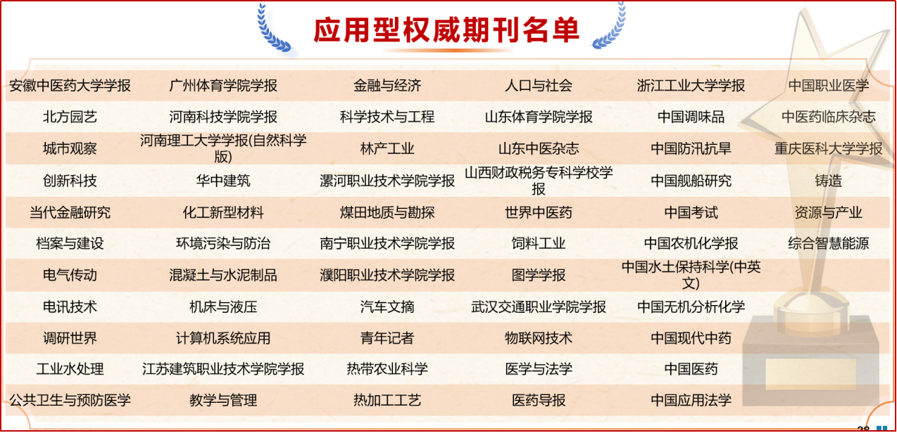 《中国应用型期刊评价研究报告（2023版）》发布