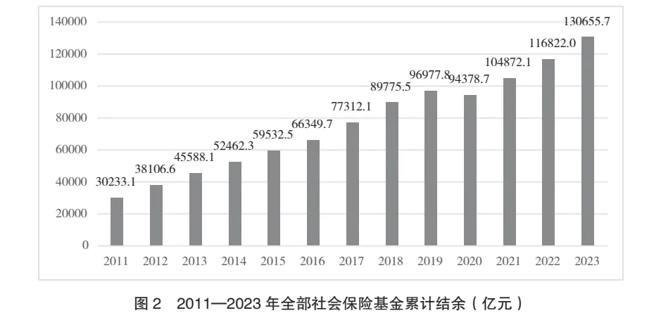 【重磅报告】中国社会保险制度：改革实践、路径偏差与制度优化——《中华人民共和国社会保险法》实施评估报告