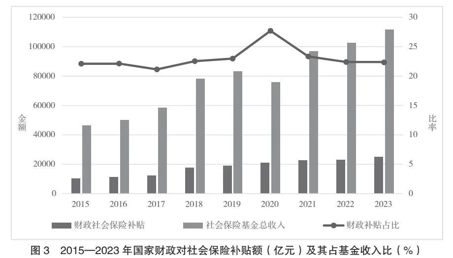 【重磅报告】中国社会保险制度：改革实践、路径偏差与制度优化——《中华人民共和国社会保险法》实施评估报告